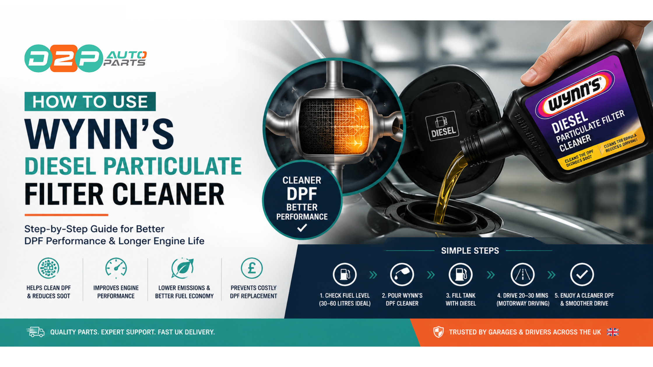 How to Use Wynn's Diesel Particulate Filter Cleaner: Step-by-Step Guide (UK)
