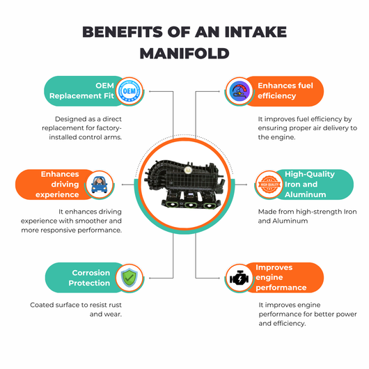 High-flow intake manifold for Audi A1, Seat Ibiza, Skoda Fabia 1.0 TSI engine