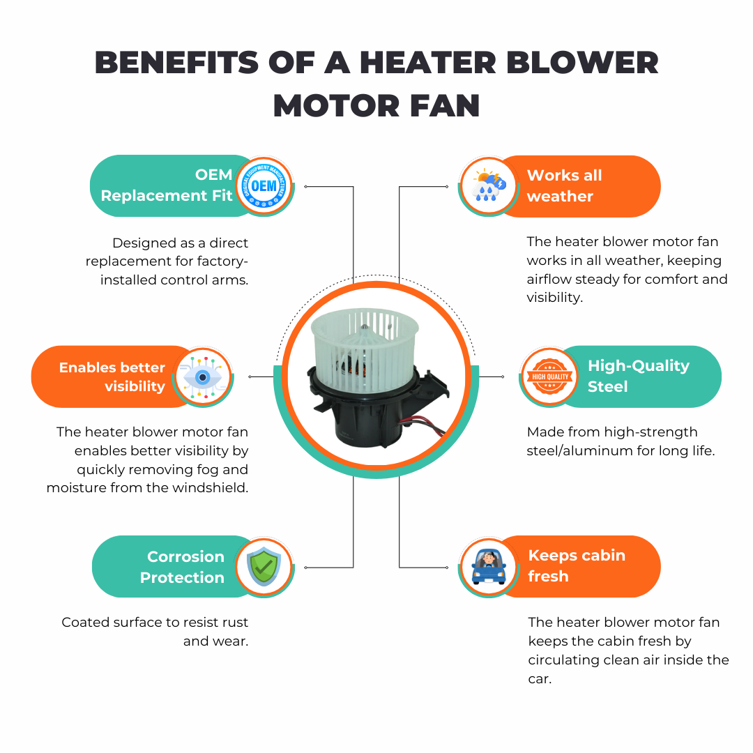 benefits of a heater blower motor fan