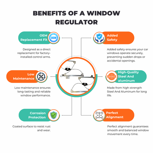 Benefits of window regulator