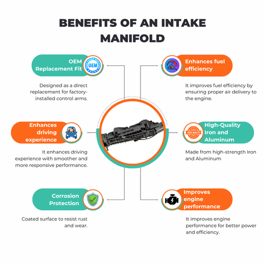 BMW 5 Series F10 6 Series F12 7 Series G11 intake manifold aftermarket quality