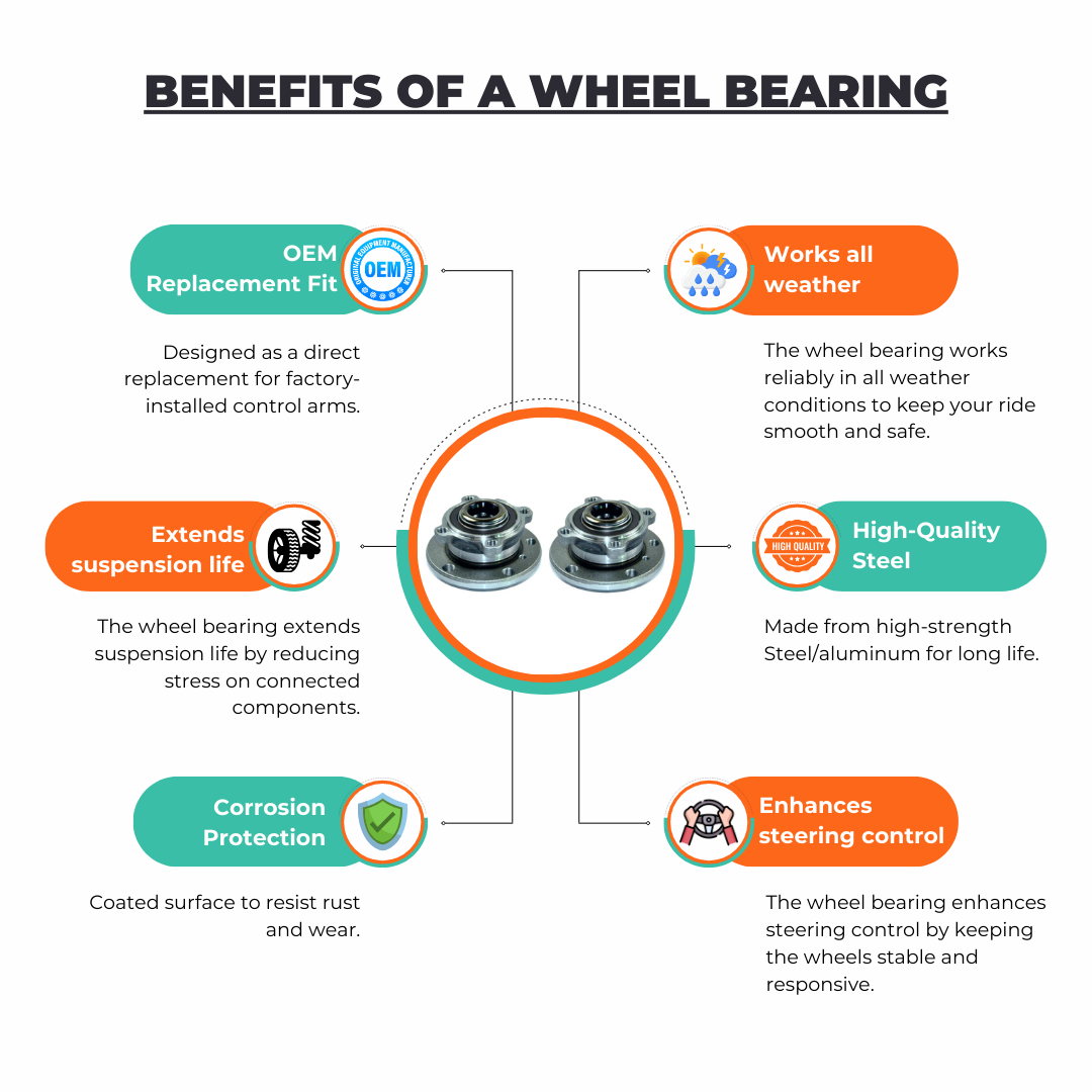 Benefits of a wheel bearing
