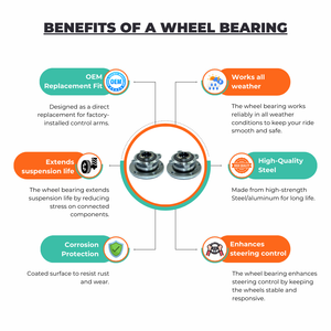 Benefits of a wheel bearing