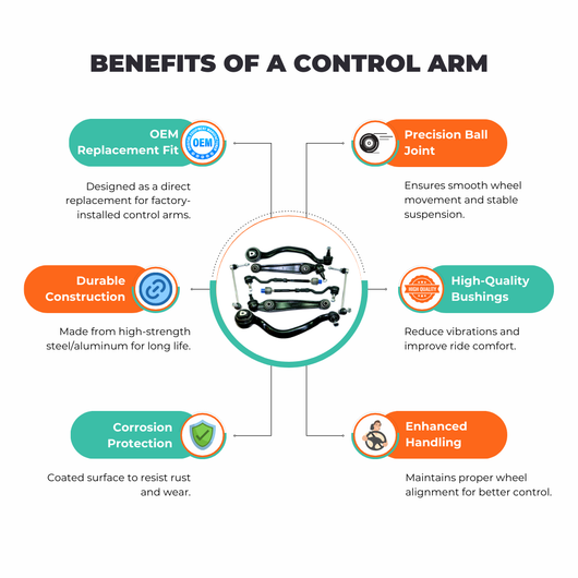 Benefits of a control arm