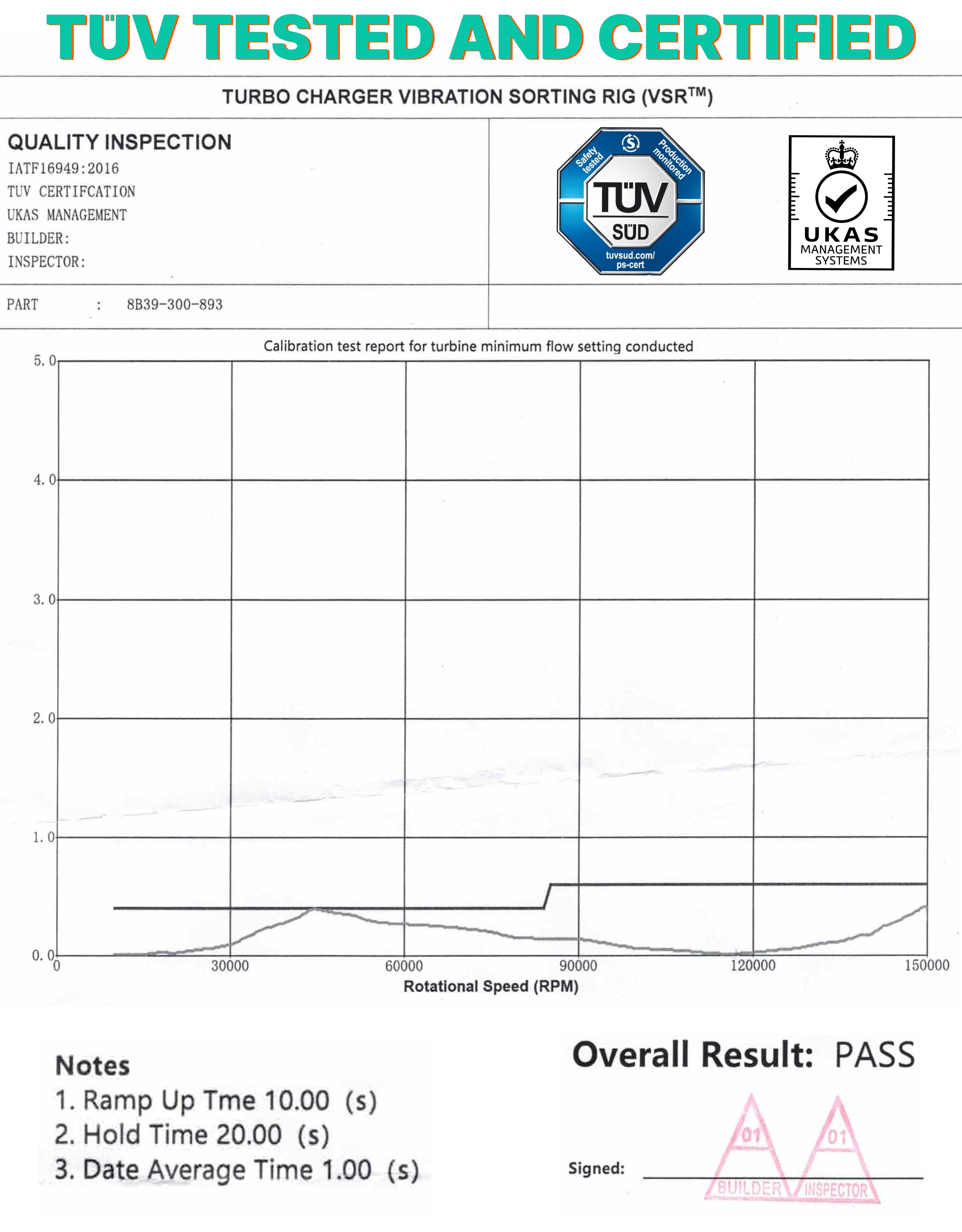 tuv tested and certified d2p Turbocharger 