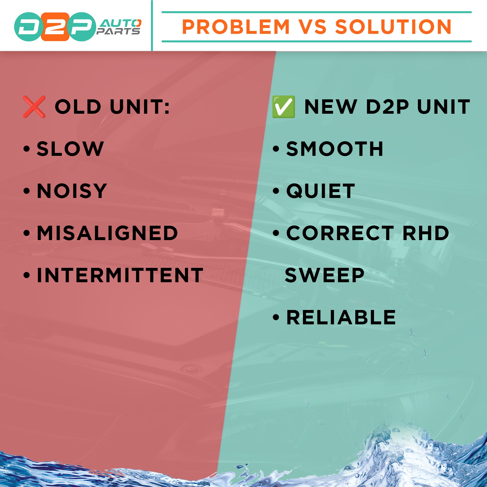 Problem and solution of  Front Windscreen Wiper Motor & Linkage for Dacia Logan & Sandero (2013–2022) – OEM Replacement 288006475R 