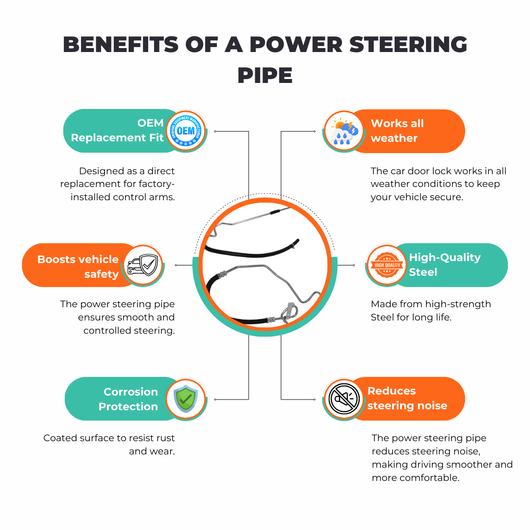 OEM quality high and low pressure power steering lines Ford Transit Custom 2012-2024