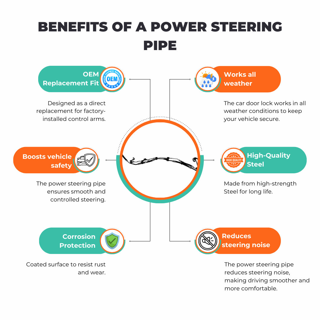 Aftermarket power steering pipe hose Ford Focus 1.4 1388 cc 2004-2012 OEM 1743278 compatible