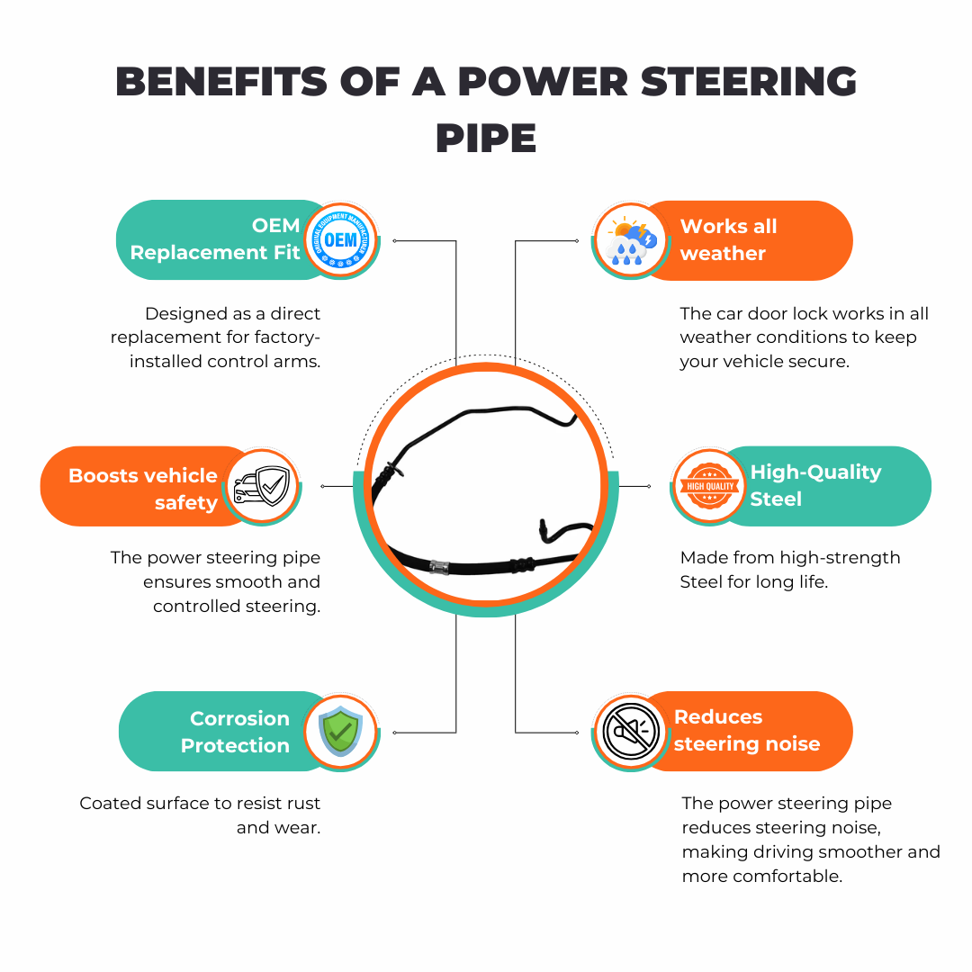 Aftermarket steering hose for Ford Transit 1764044 FWD & RWD models