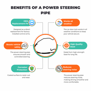 Aftermarket steering hose for Ford Transit 1764044 FWD & RWD models