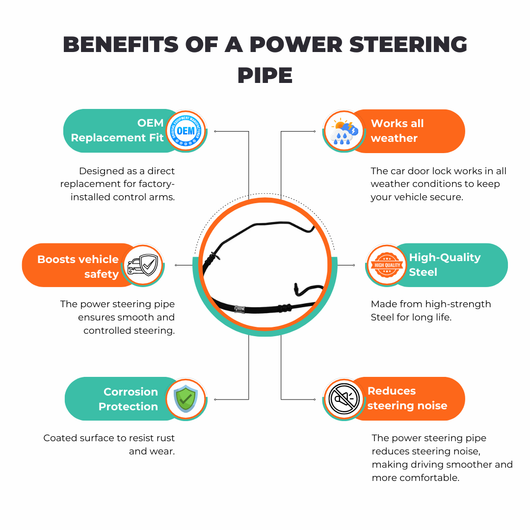 Aftermarket steering hose for Ford Transit 1764044 FWD & RWD models