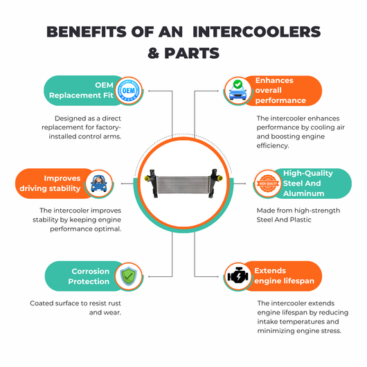 aluminium charge air cooler for Rover 800