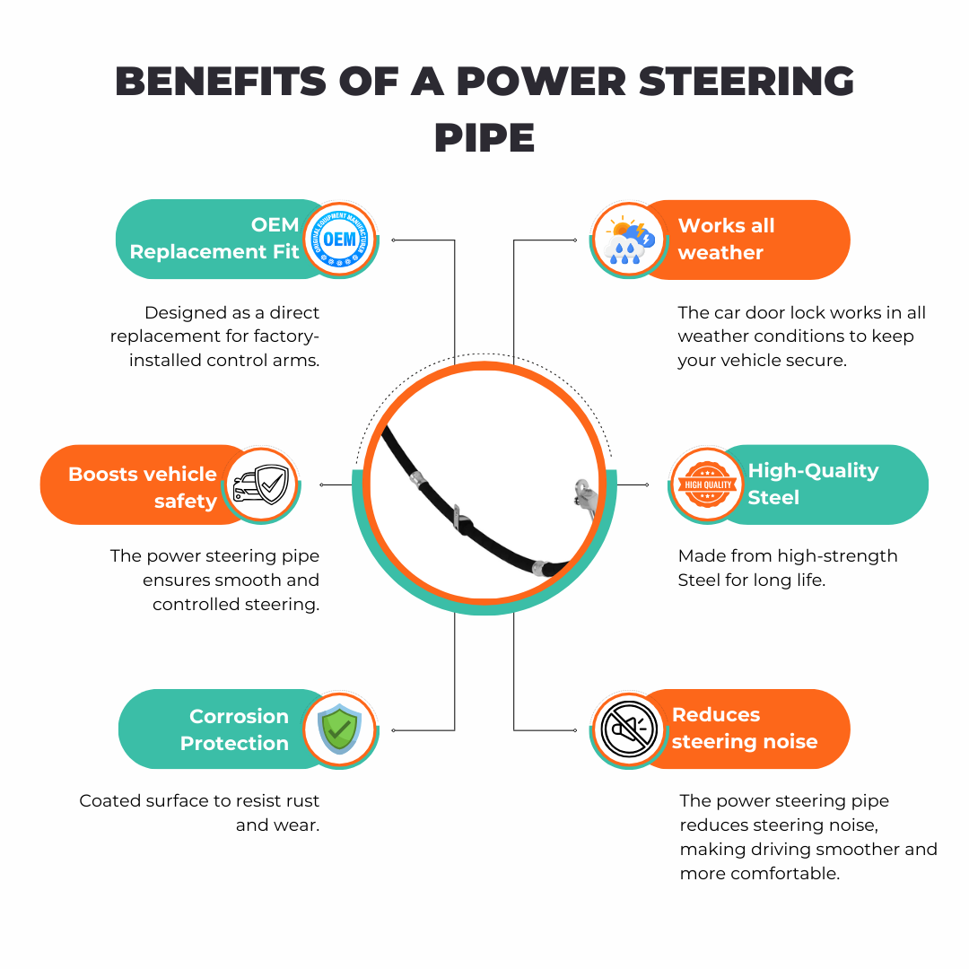 steering fluid feed and return hoses for Freelander