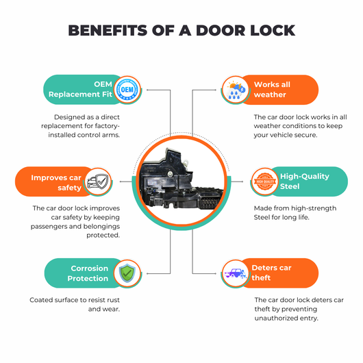 Replacement front door lock latch 433 MHz for Discovery Series Freelander 2