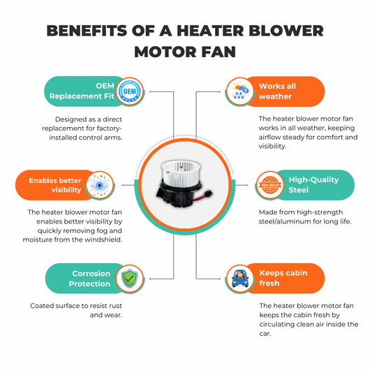 Benefits of a heater blower motor fan