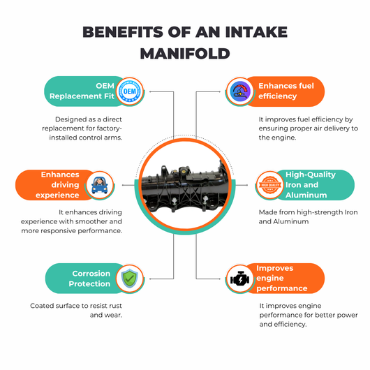 Mercedes-Benz A/B/C/CLA/CLE intake manifold 6540903500 upgrade part OEM style