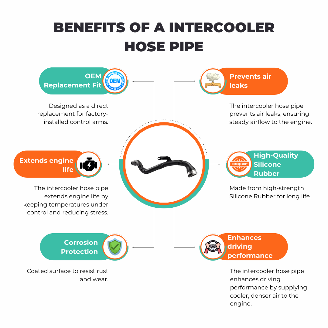intercooler hose for Renault Talisman