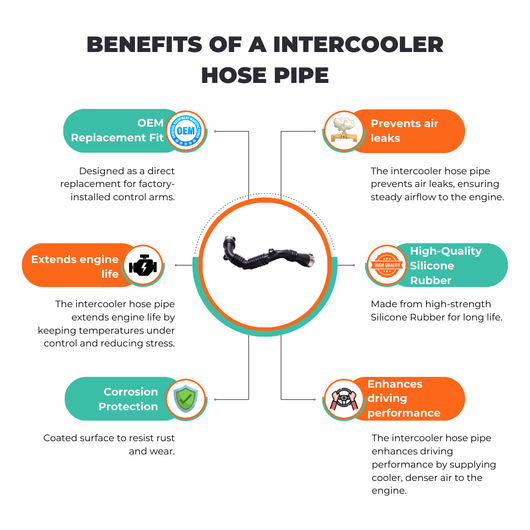 OEM turbo pipe 144603264R