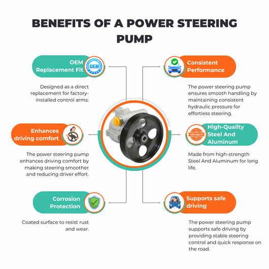 Benefits Of A Power Steering Pump