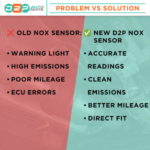 Problem and Solution of NOx sensor for MAN TGE 2.0 diesel emissions