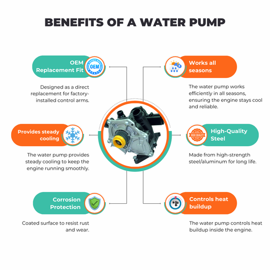 Benefits of a water pump