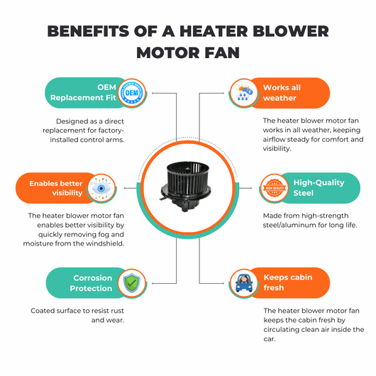 Benefits of blower motor fan wheel and housing 1K2819015C