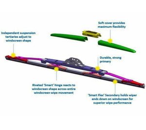 Genuine Michelin Stealth Hybrid Front Wiper Blades Pair 430Mm/17” + 530Mm/21” - D2P Autoparts